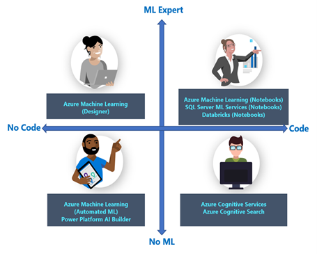 Data Science Team Roles